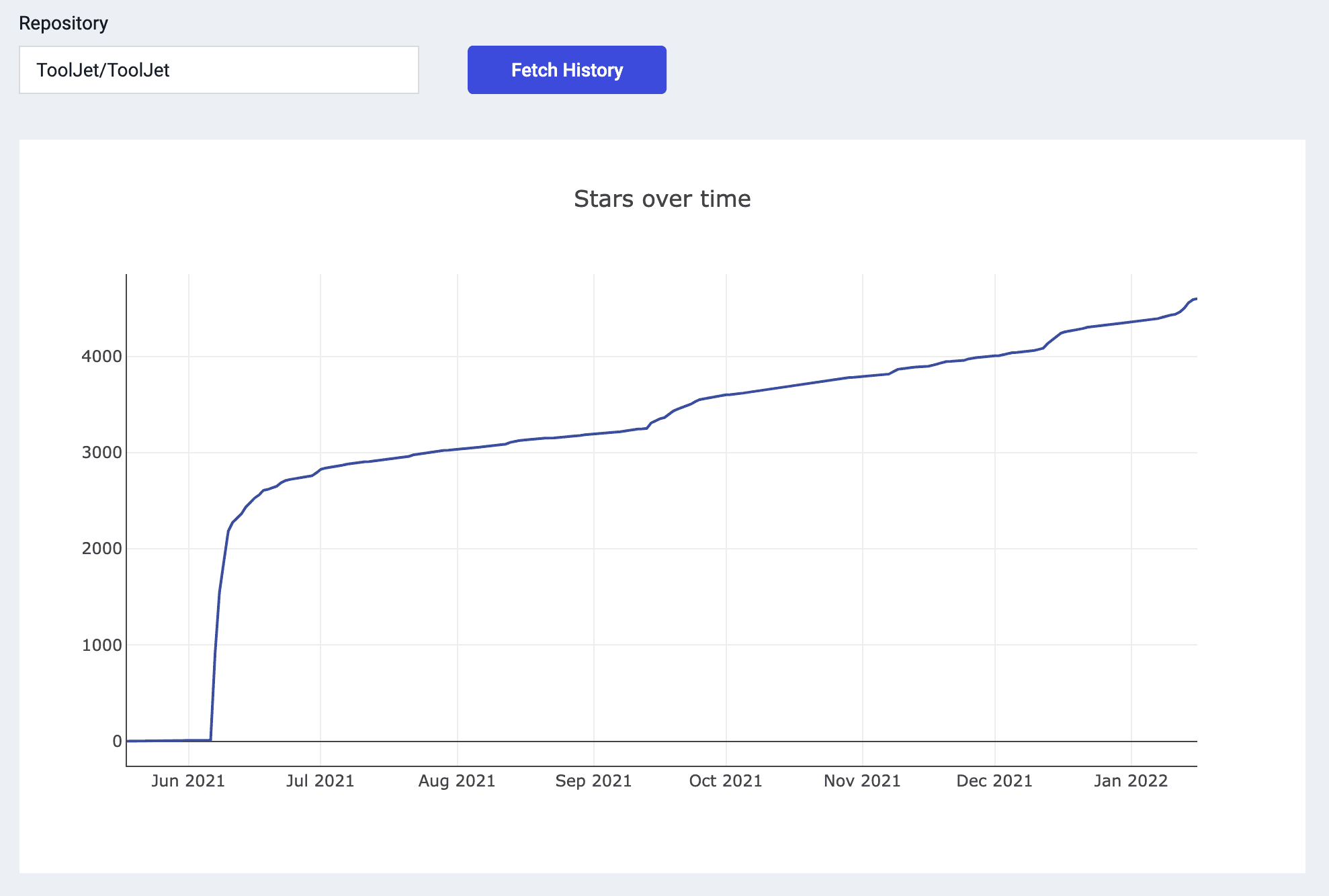 12 ways to get more GitHub stars for your open-source project